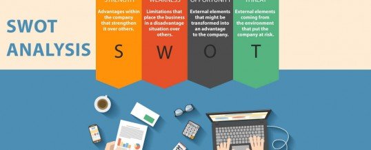 Analisis SWOT Sebagai Landasan Perumusan Strategi 