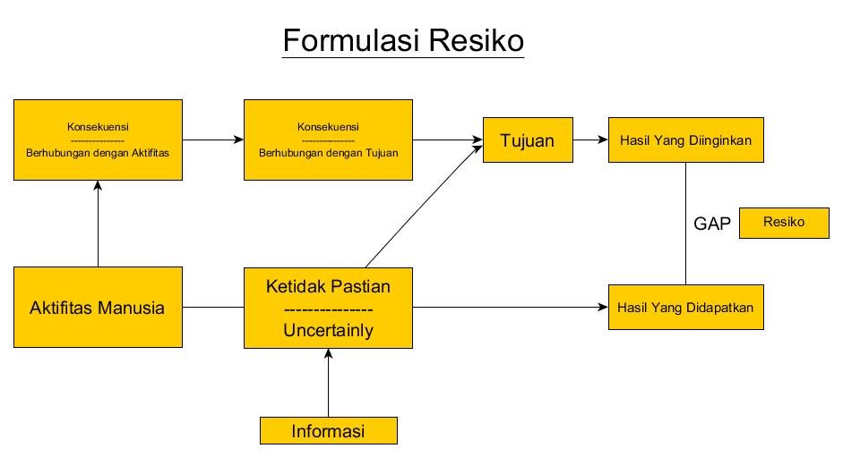 tabel formulasi resiko thidiweb