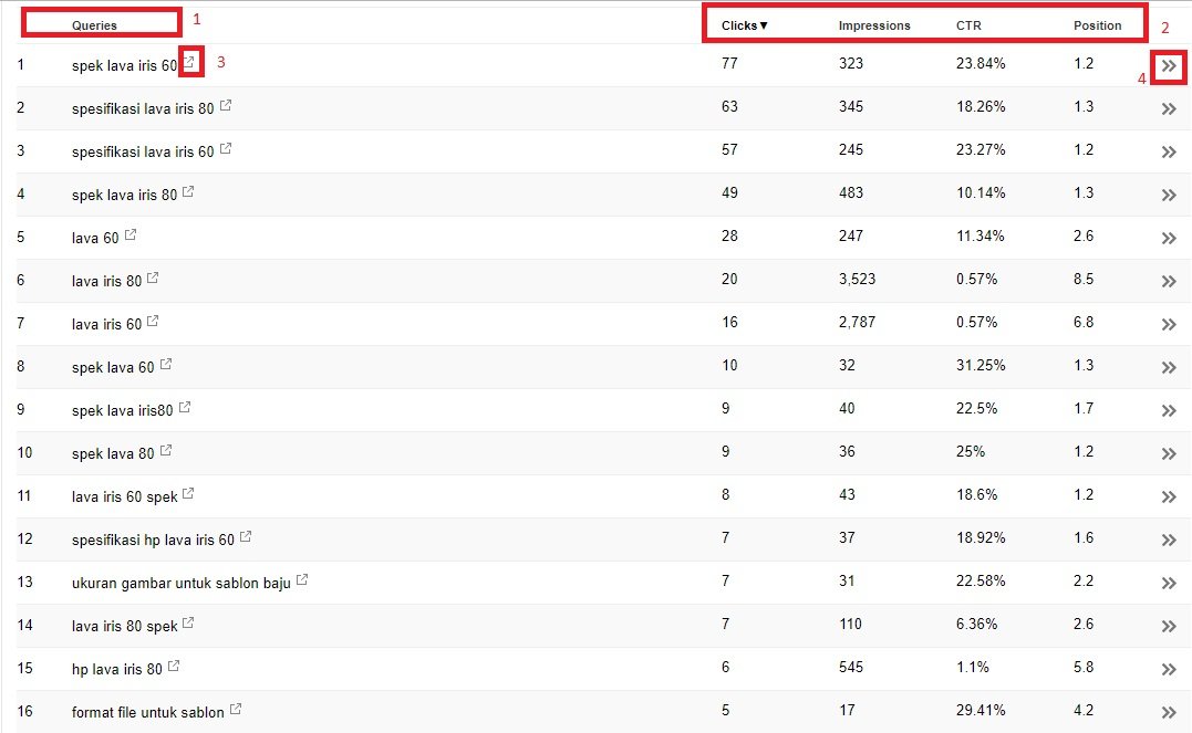 cara melihat trafik website google webmaster bagian 3